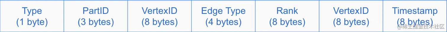 Nebula Graph 1.0 边的格式