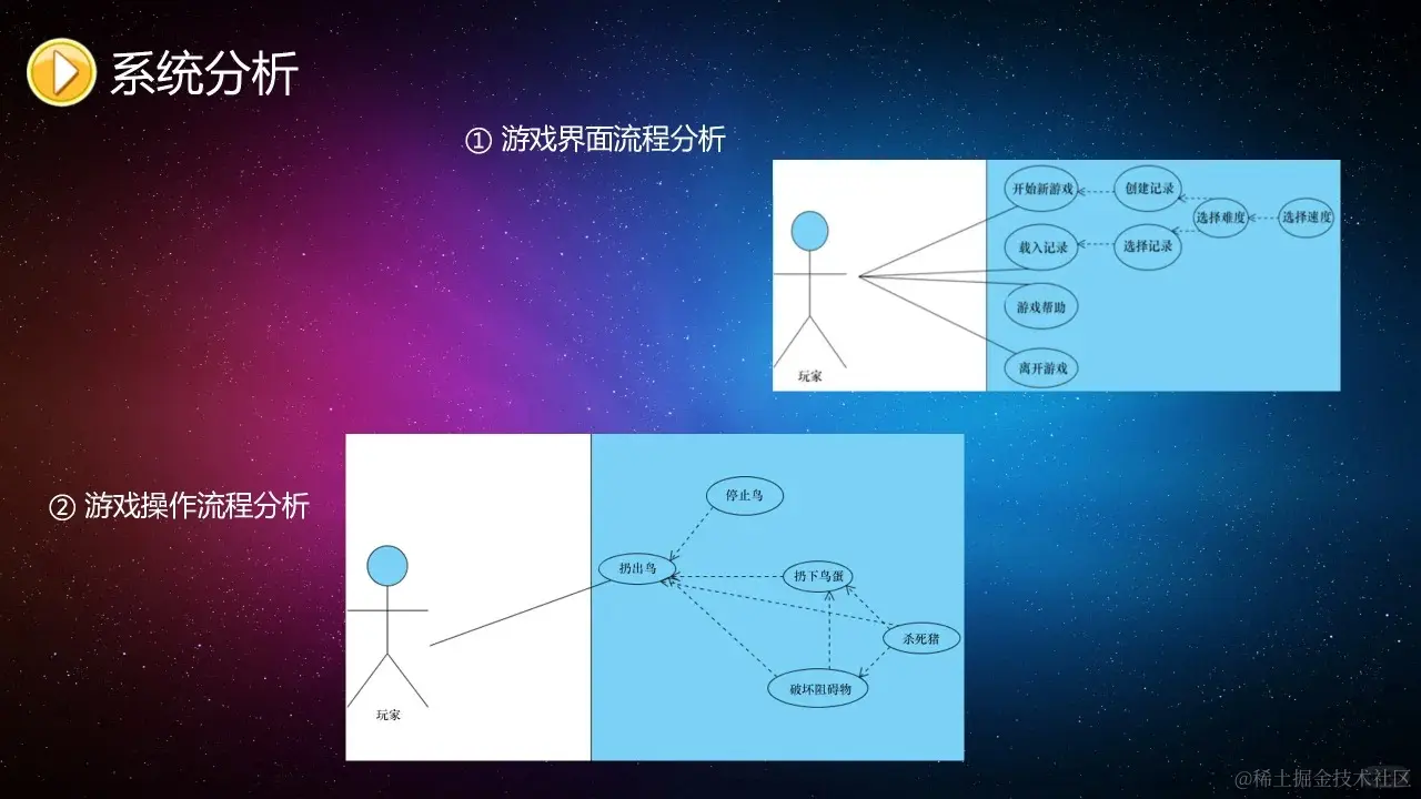 基于Java愤怒的小鸟游戏（论文+PPT+源码）_2_Chat GPT云炬学长_来自小红书网页版.jpg