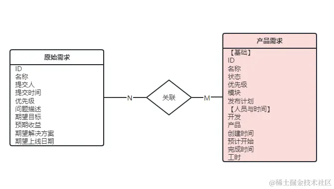 产品经理如何做需求分析？看这篇就够了！