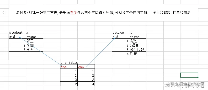 [外链图片转存失败,源站可能有防盗链机制,建议将图片保存下来直接上传(img-pVfaP80C-1638521360064)(imgs/tu_5.png)]