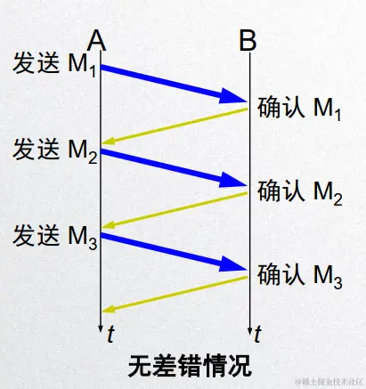 image-20200427190145141