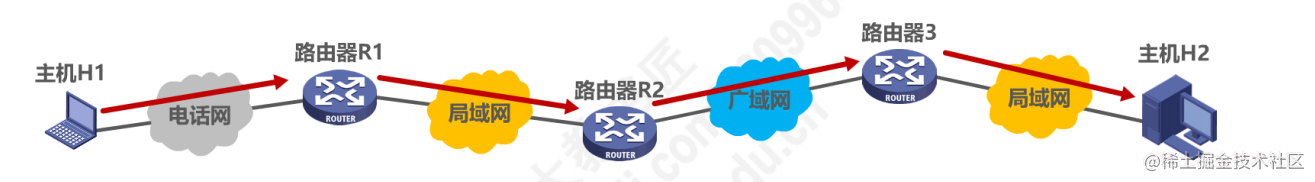 The data link layer of a computer network - Moment For Technology