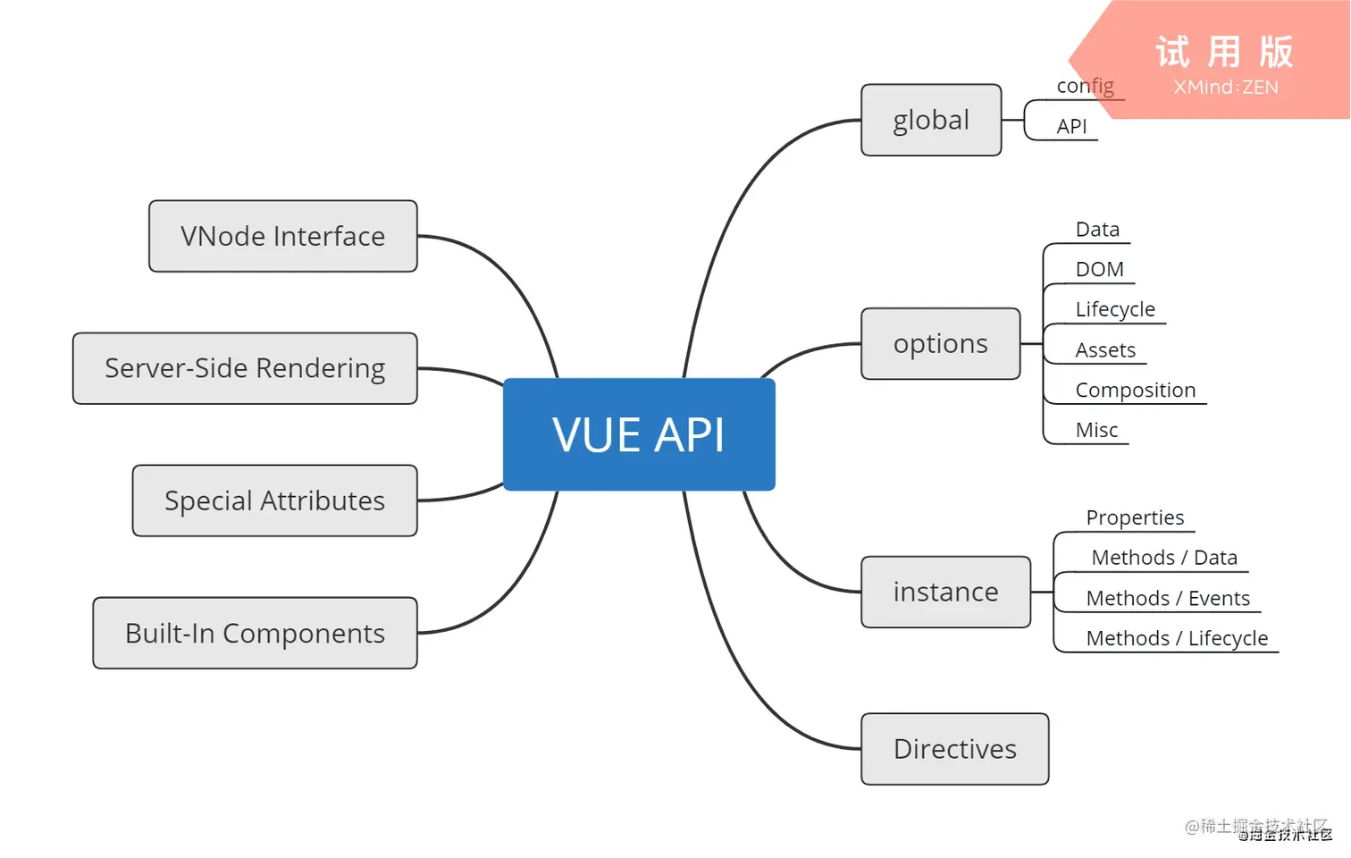VUE API.png