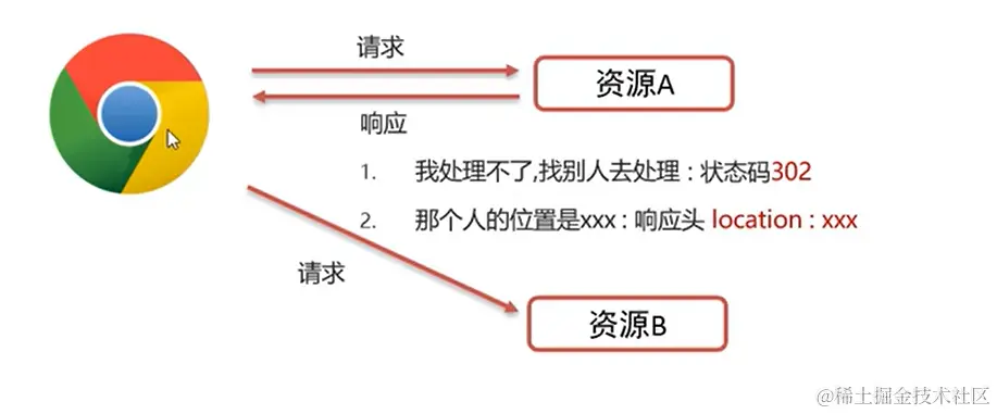 image-20220911112746722