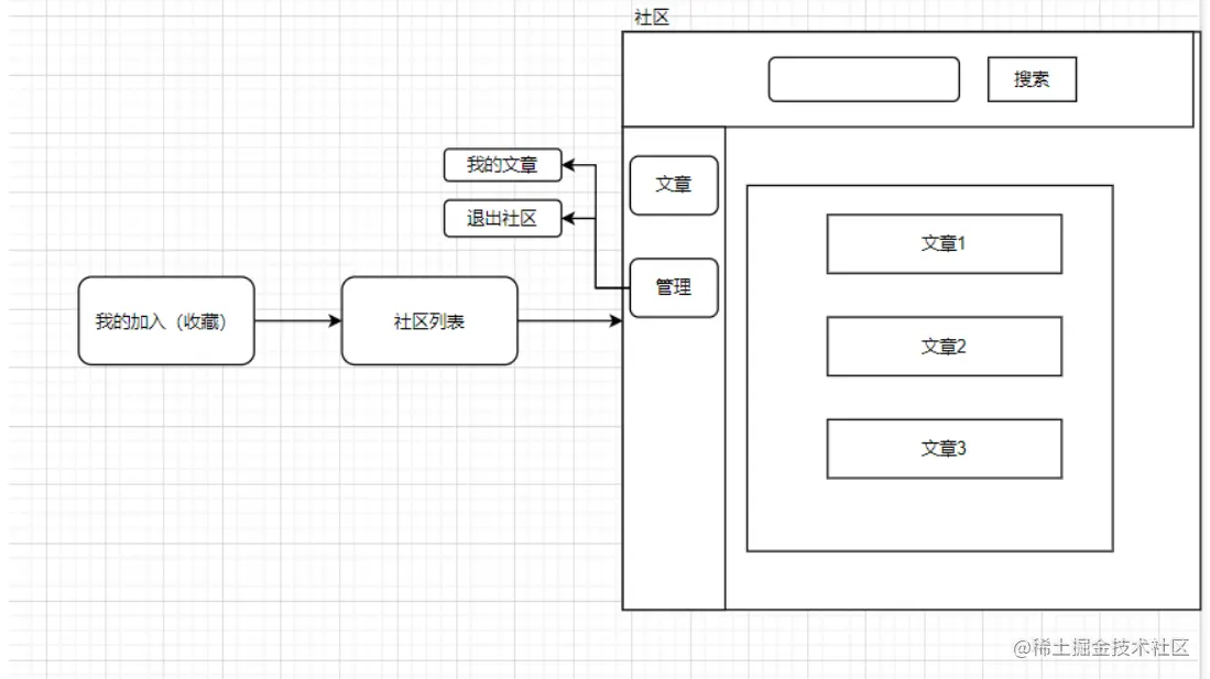 [外链图片转存失败,源站可能有防盗链机制,建议将图片保存下来直接上传(img-1PqLPcsy-1648045971389)(C:\Users\31395\AppData\Roaming\Typora\typora-user-images\image-20220323214857377.png)]