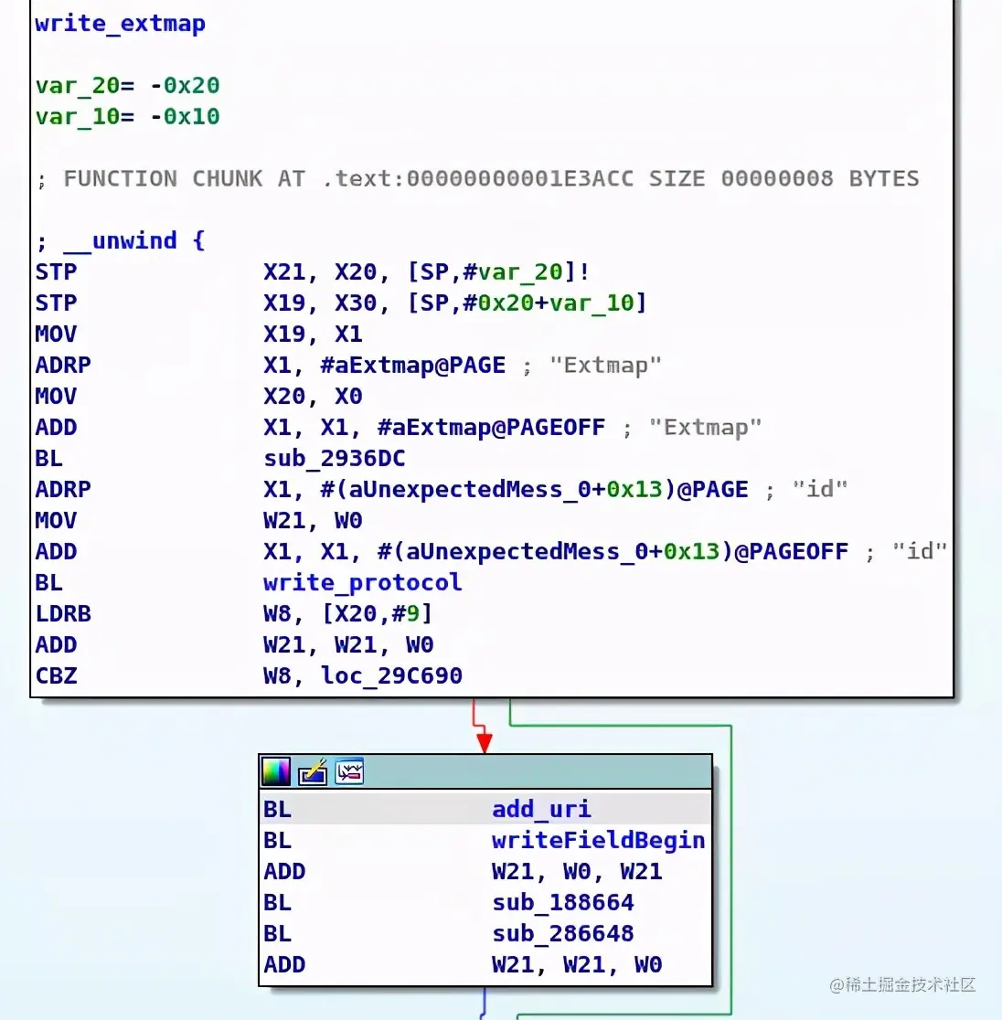 对于短信平台呼叫状态机的调查
