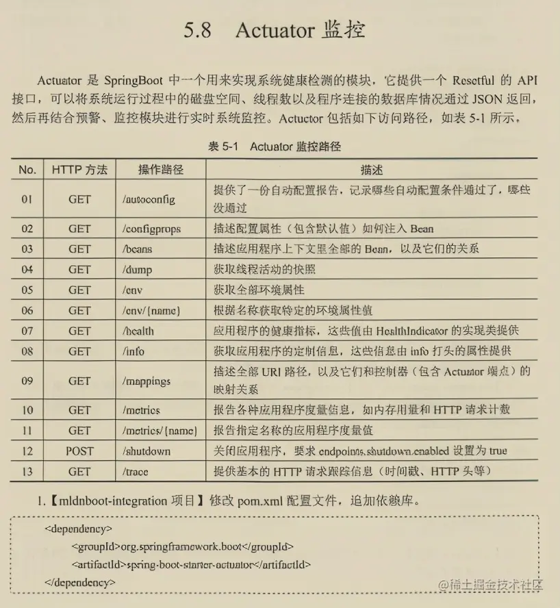 超赞！终于有人用130个案例把微服务方方面面完美演示出来了