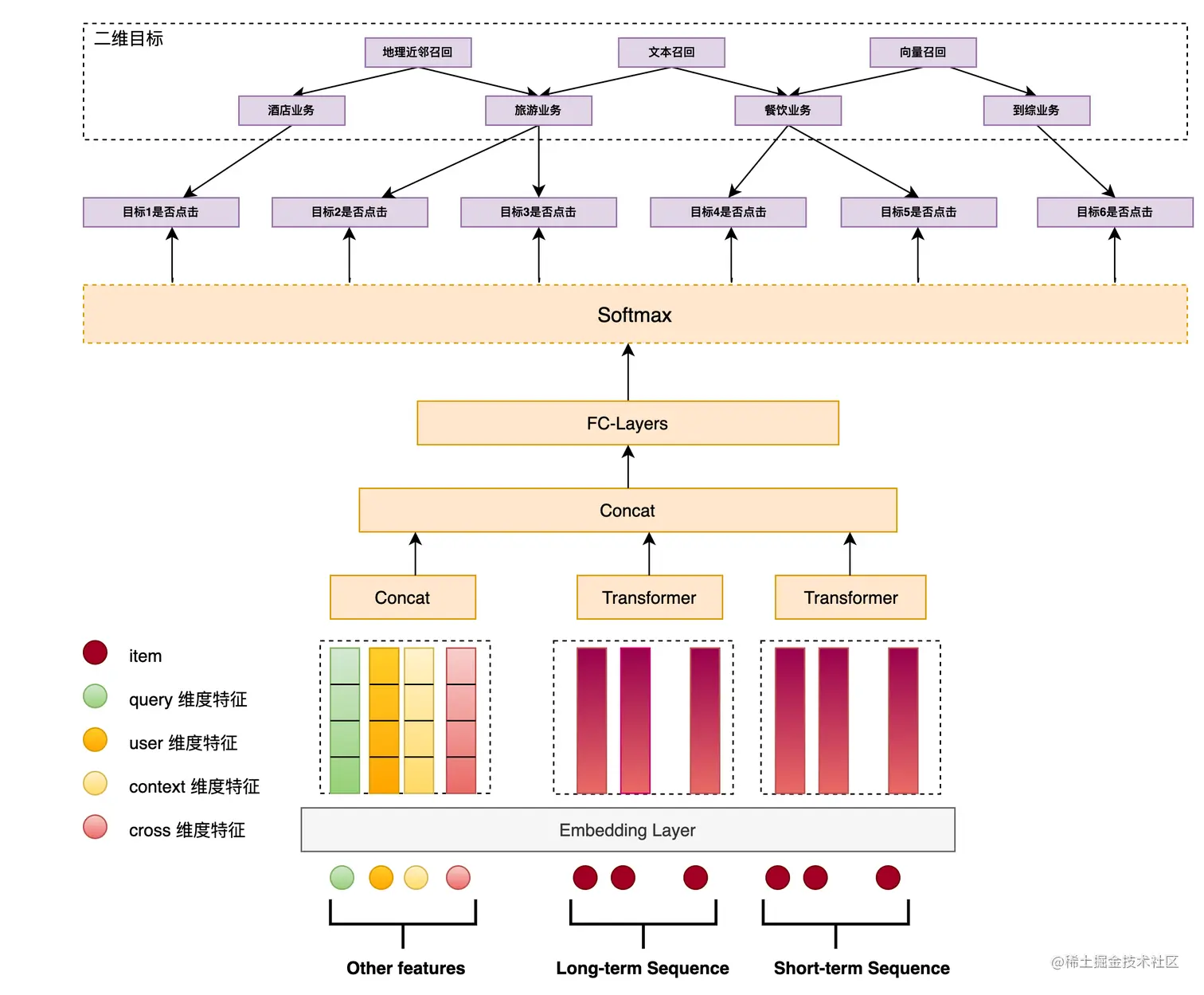 图5 MQM-V2 模型结构图