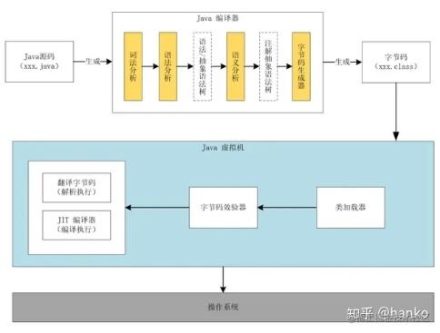 The JVM class loading process and its procedures detail the Java life ...