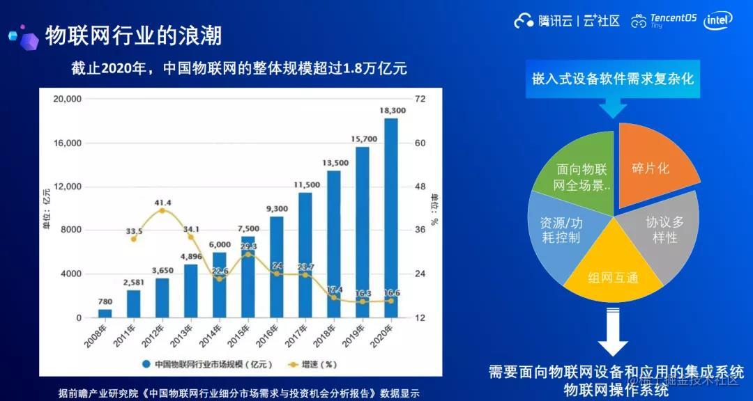 国产开源IoTOS：腾讯物联网操作系统TencentOS Tiny的探索与实践[亲测有效]