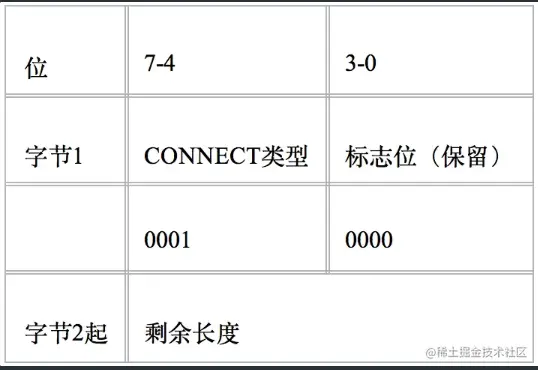 image-20230303111540089