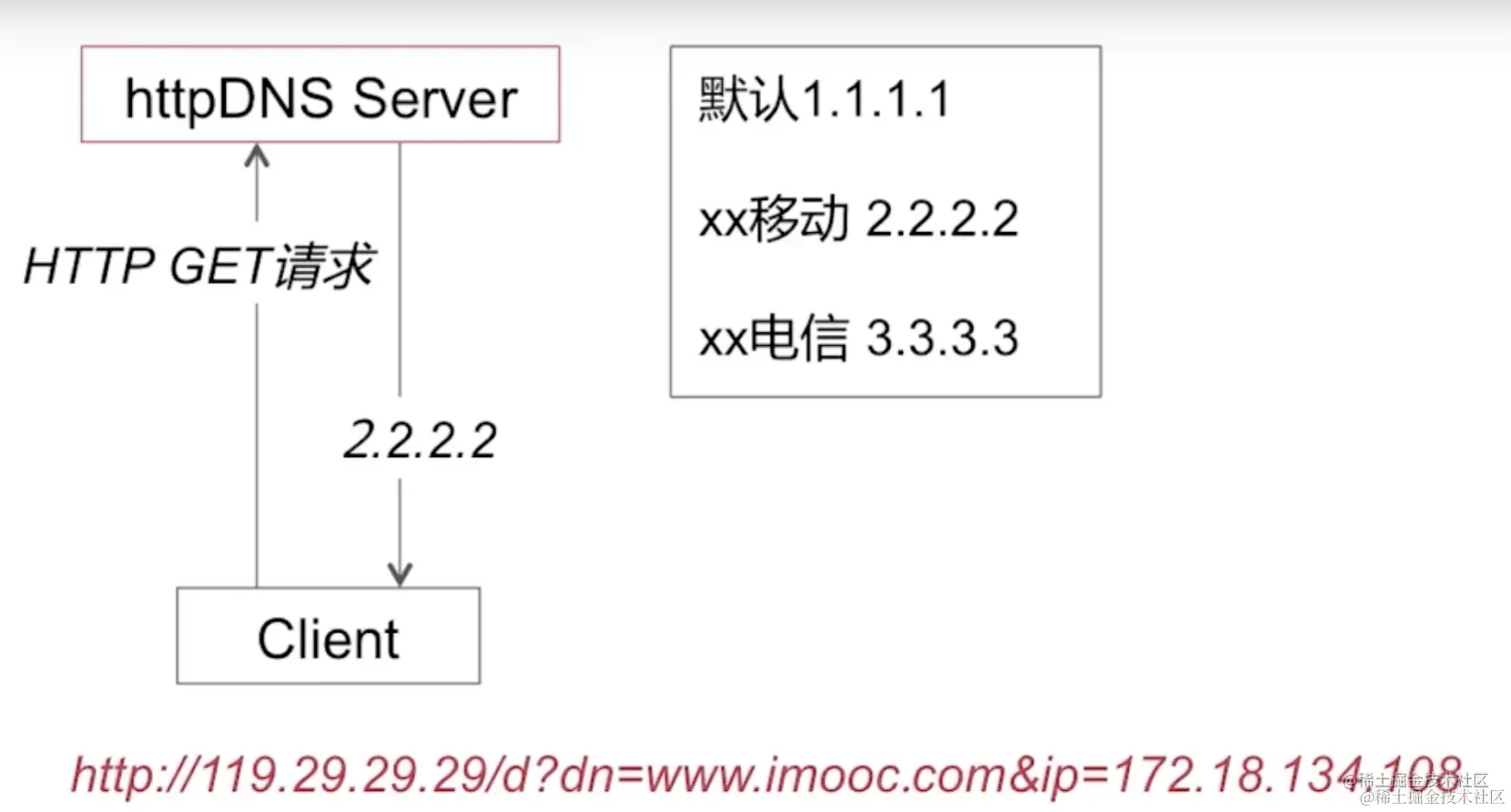 截屏2022-09-14 10.54.22.png