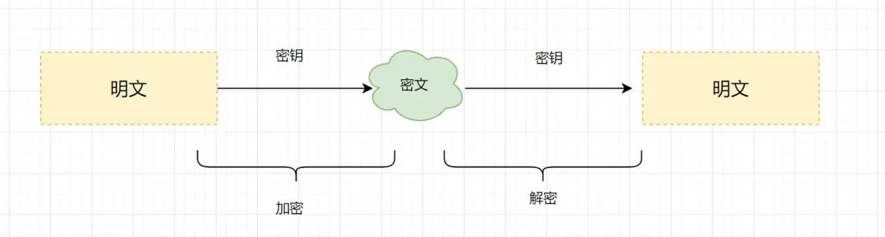 对称加密