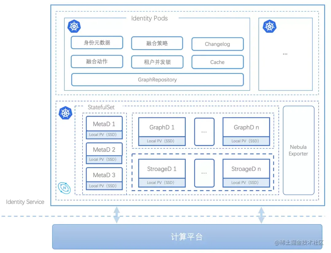 百度爱番番实时CDP建设实践