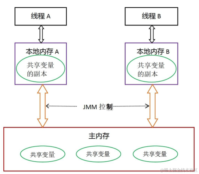 image-20211108151954380