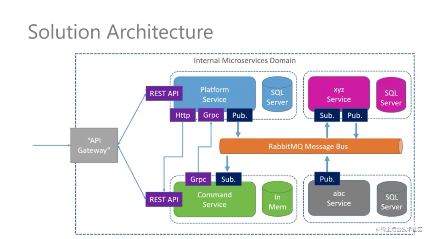 1-7 整体架构.png