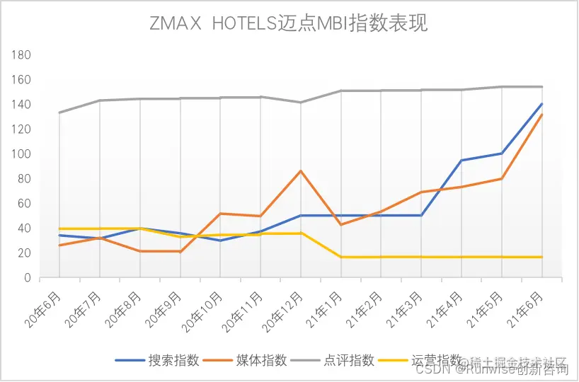 品牌主题化 人格化