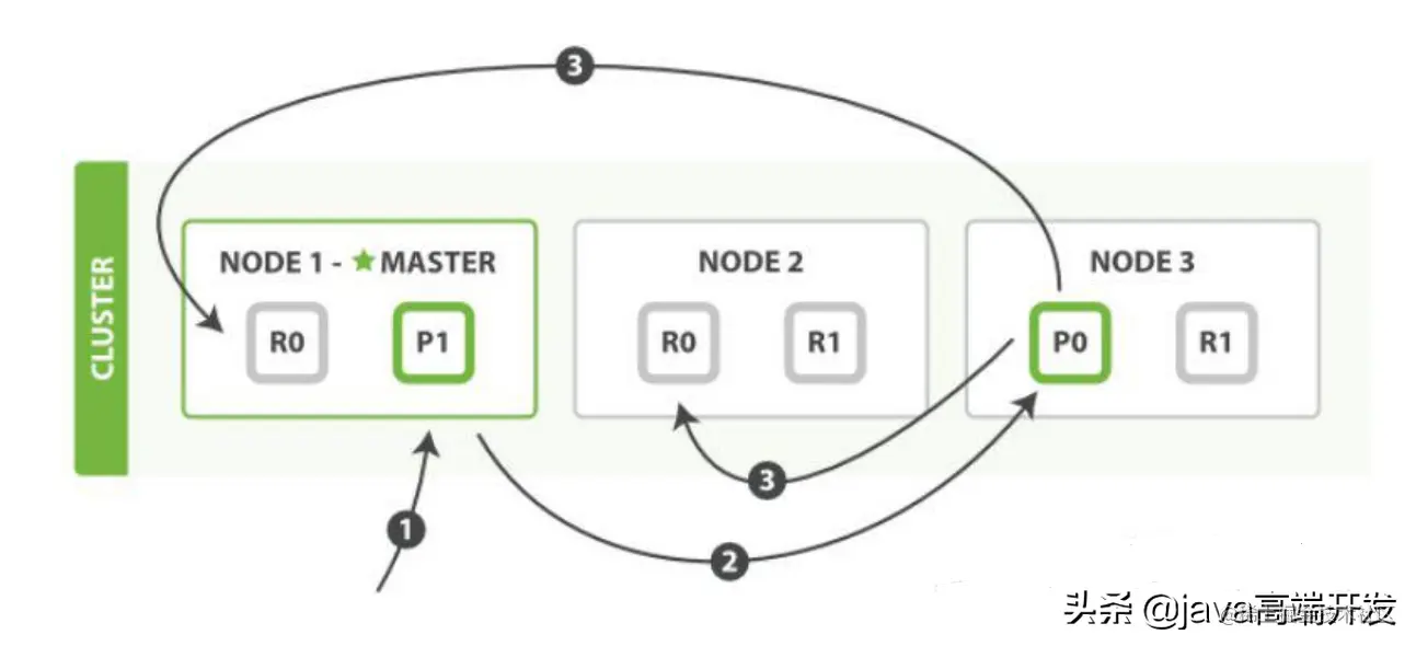 2019年最全java面试真题解析（980道），你没见过的面试题都在这