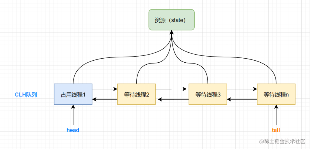 两万字！多线程50问！[亲测有效]_https://bianchenghao6.com/blog_后端_第31张