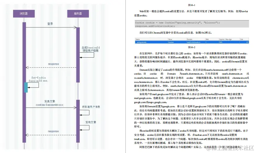 年轻人不讲武德！Security五套「源码级」笔记哪里来的？