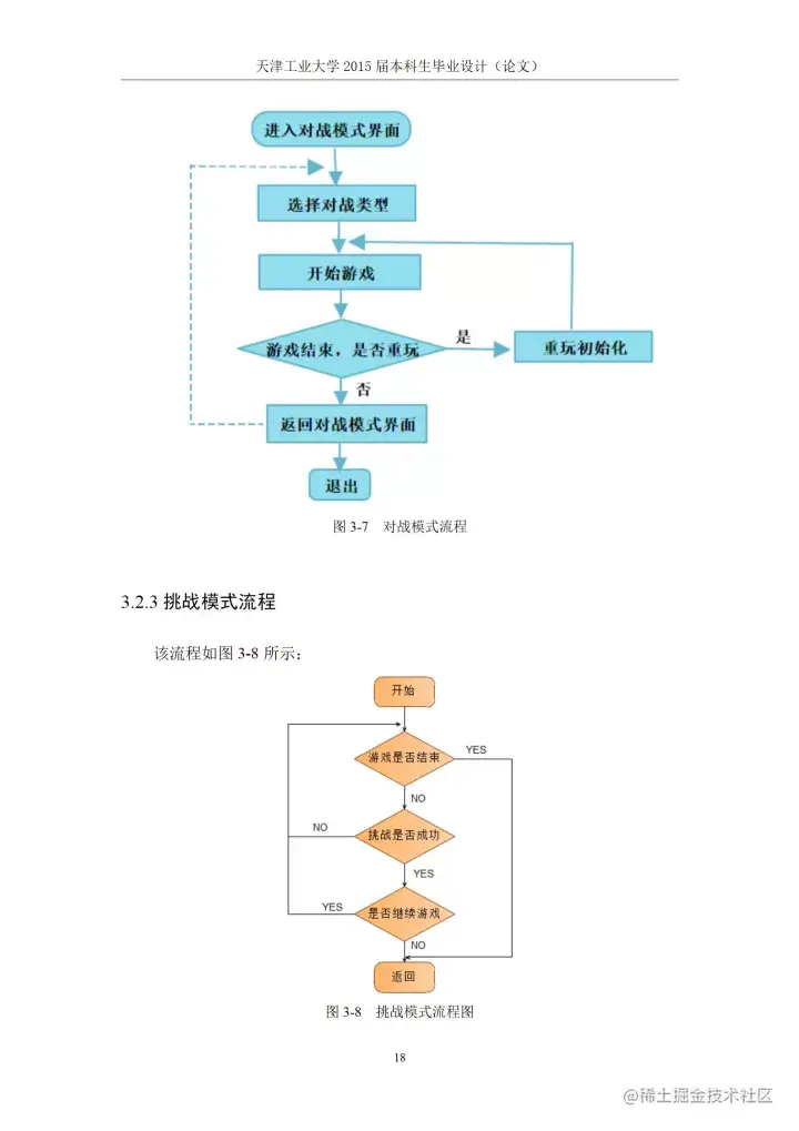 [开题报告+论文+源码]基于J2SE的贪吃蛇游戏的设计与实现