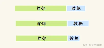 小数据情况
