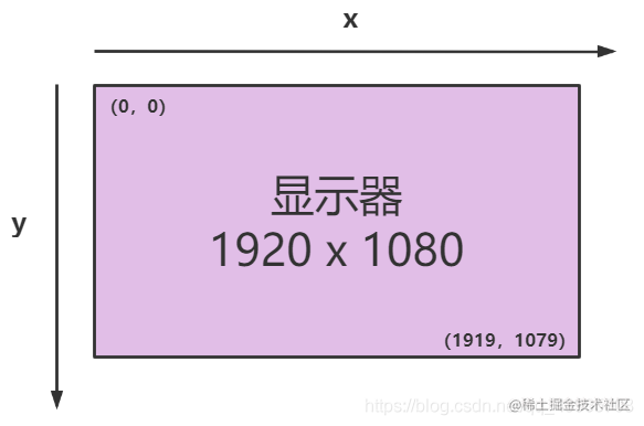 Pyautogui Graphical User Interface Automation Super Detailed