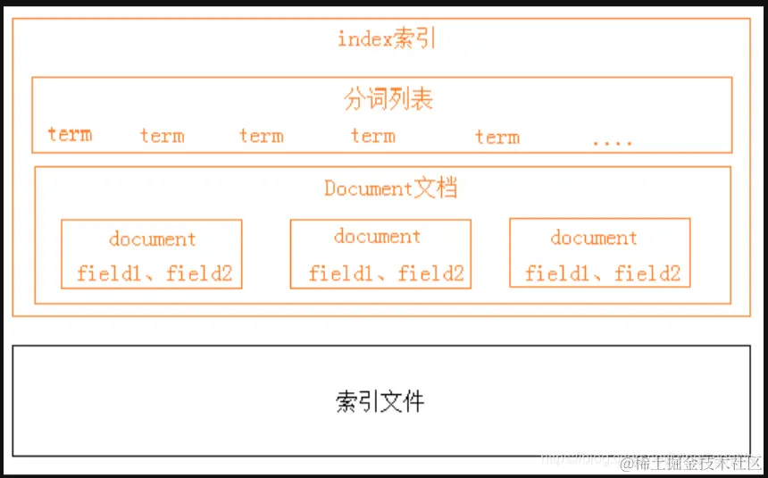 image-20230625204312287