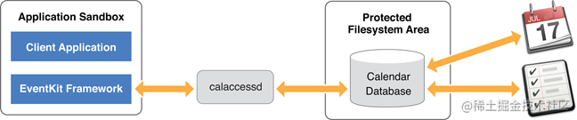 Calendar and Reminders programming guide - Moment For Technology