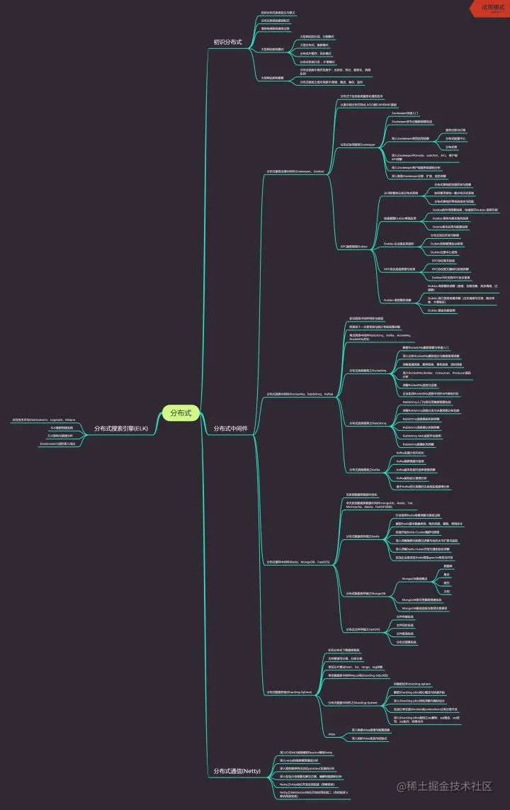 GitHub已封神！百万人跪求的Java面试手册真就无敌了呗