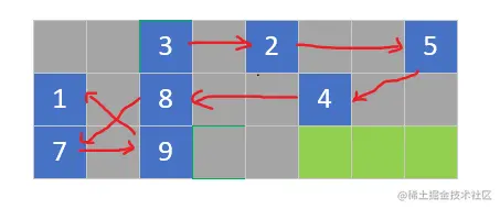 链表存储结构--随机存储