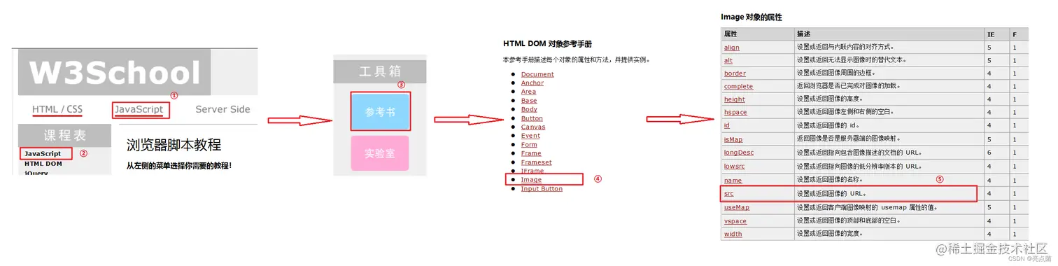 <img src="assets/查看文档.png" alt="image-20210815233232924" style="zoom:100%;" />