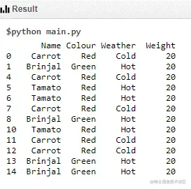 Random forest in python output 3
