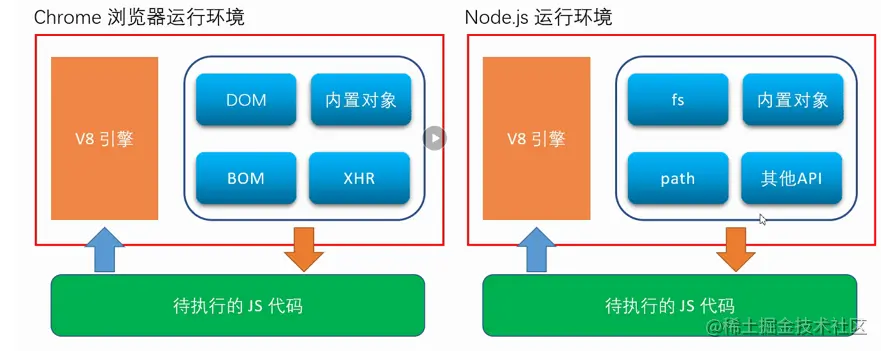 image-20220325142055066