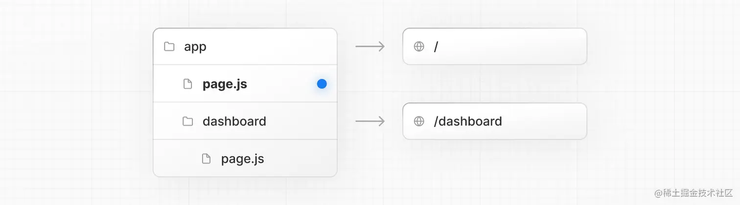 page.js special file
