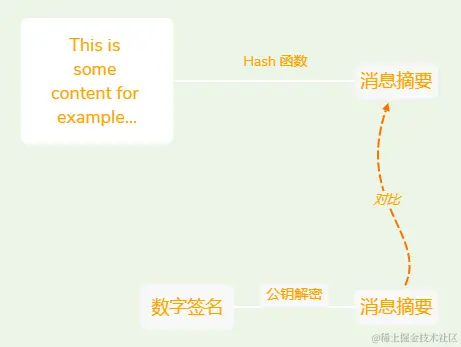 image-20220414110752921