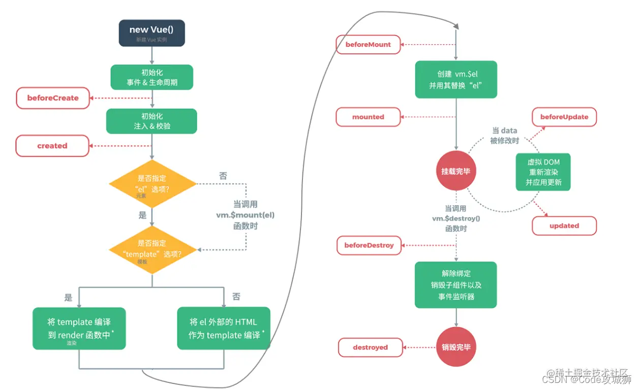 <img src="assets/image-20210831160335496.png" alt="image-20210831160335496" style="zoom:80%;" />