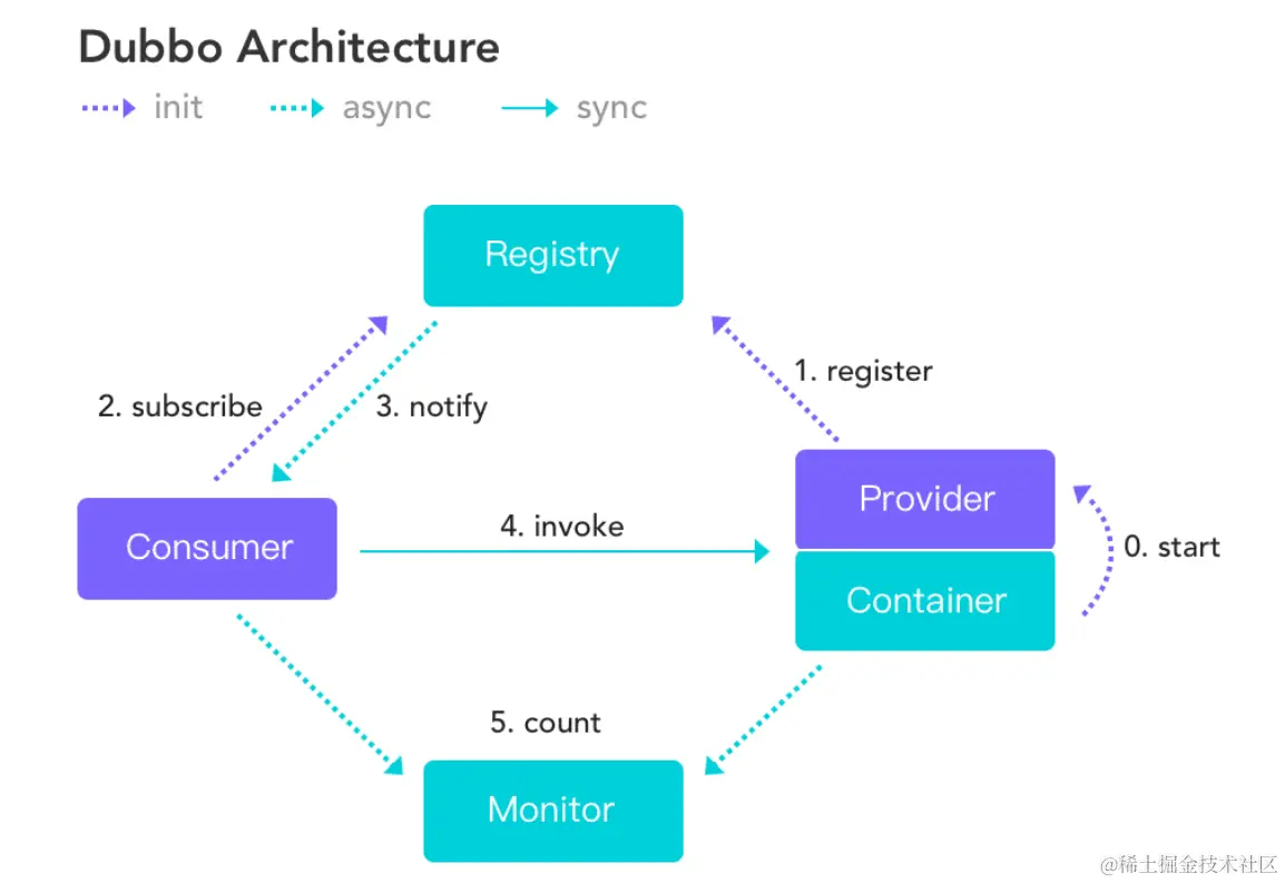 image-20200613173958709