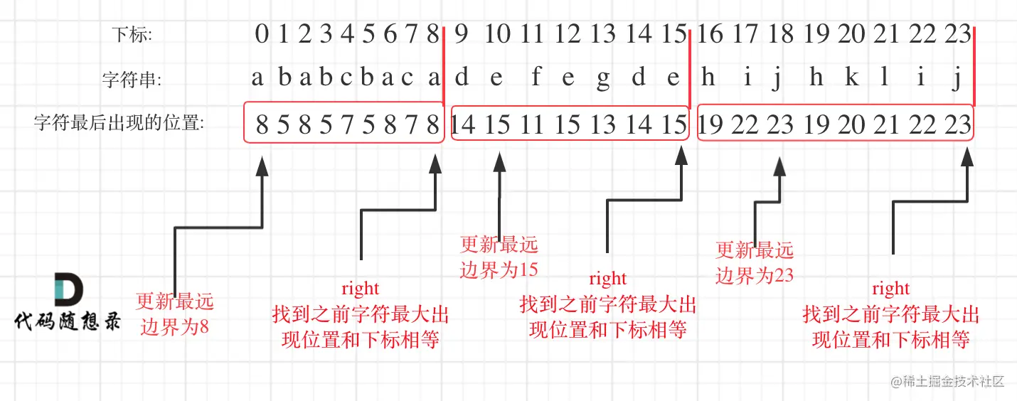 763.划分字母区间