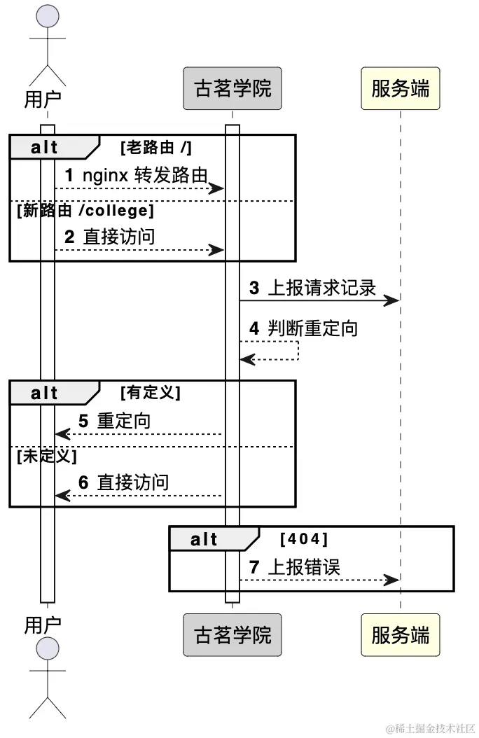 完整流程图