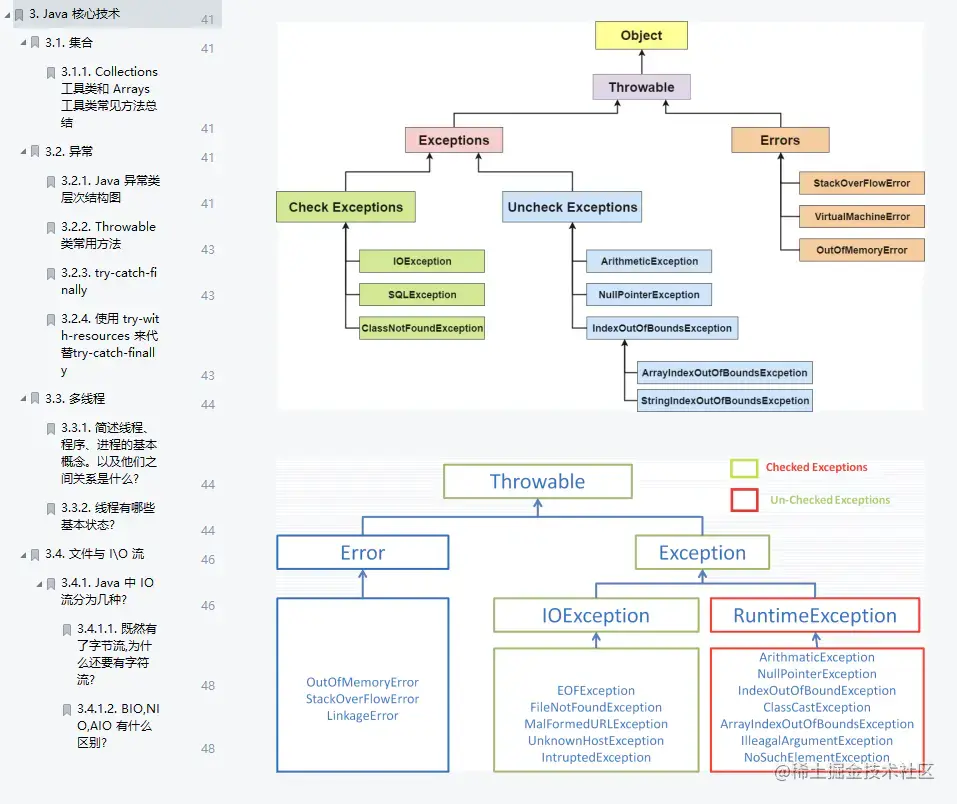 Java程序员3个月从月薪6k涨到15k，你知道我是怎么过来的吗？