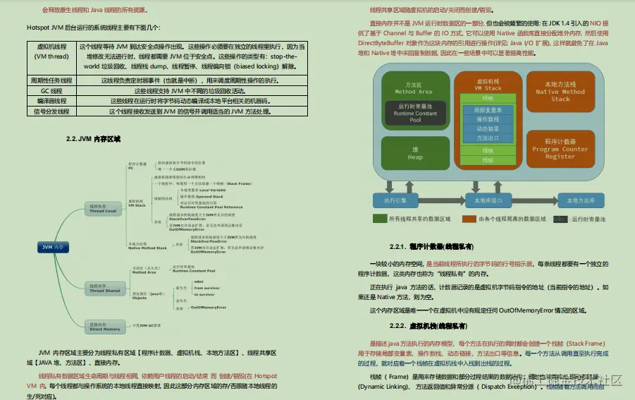 香！阿里技术官甩我一份283页Java核心笔记，竟含9大核心
