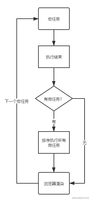 事件循环流程图.png