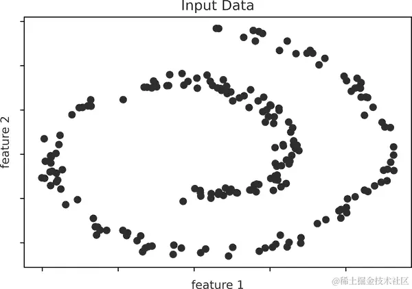 05.01 dimesionality 1