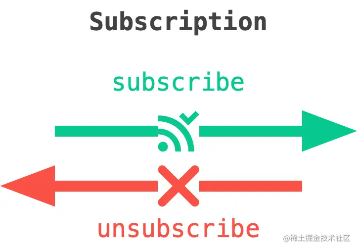 Subscription.png