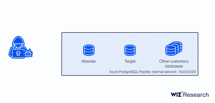 ExtraReplica attack flow.gif