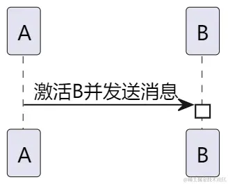 自动激活