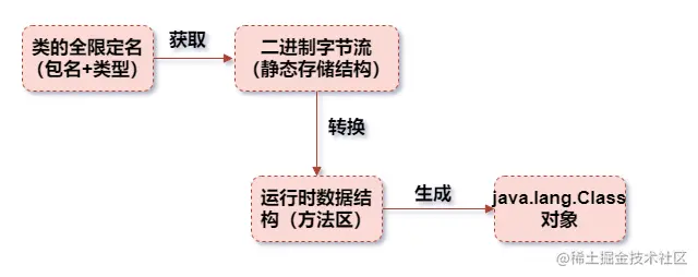 image-20210222200819177