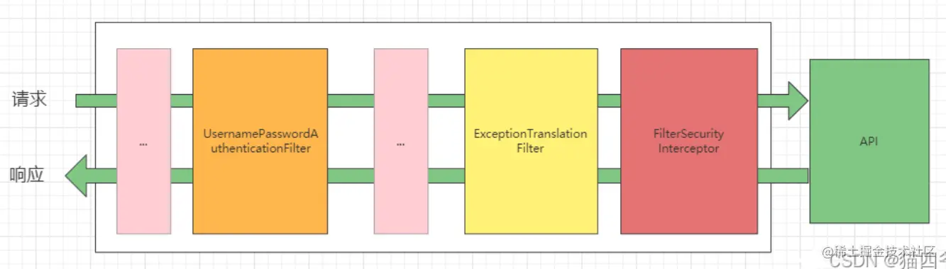 image-20220514220329142