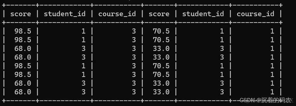 如何在MySQL中根据参照字段选取前几条数据？  第1张